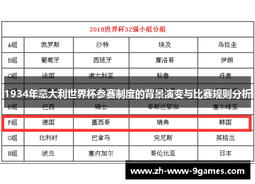 1934年意大利世界杯参赛制度的背景演变与比赛规则分析