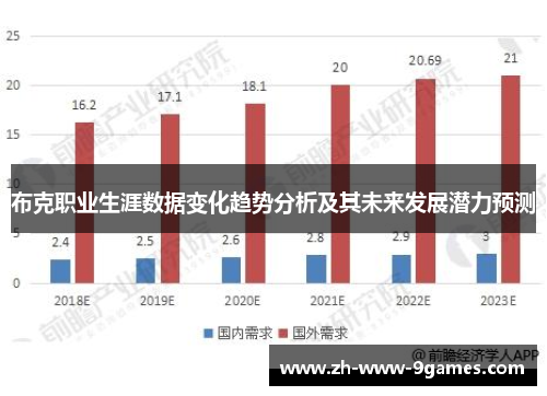 布克职业生涯数据变化趋势分析及其未来发展潜力预测 布克职业生涯数据变化趋势分析及其未来发展潜力预测