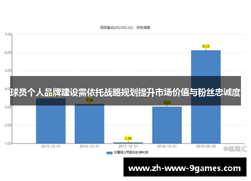 球员个人品牌建设需依托战略规划提升市场价值与粉丝忠诚度