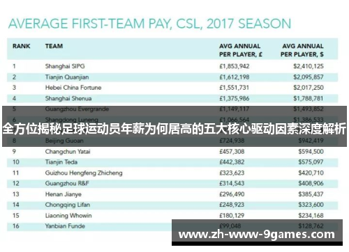 全方位揭秘足球运动员年薪为何居高的五大核心驱动因素深度解析 全方位揭秘足球运动员年薪为何居高的五大核心驱动因素深度解析
