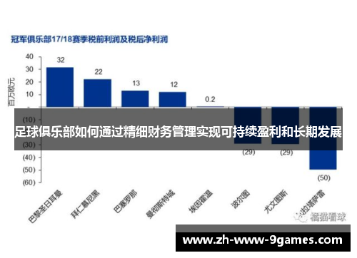 足球俱乐部如何通过精细财务管理实现可持续盈利和长期发展