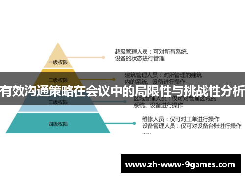 有效沟通策略在会议中的局限性与挑战性分析