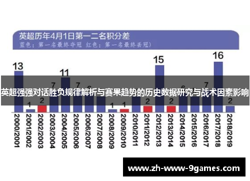英超强强对话胜负规律解析与赛果趋势的历史数据研究与战术因素影响