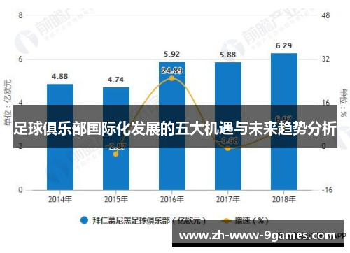 足球俱乐部国际化发展的五大机遇与未来趋势分析 足球俱乐部国际化发展的五大机遇与未来趋势分析