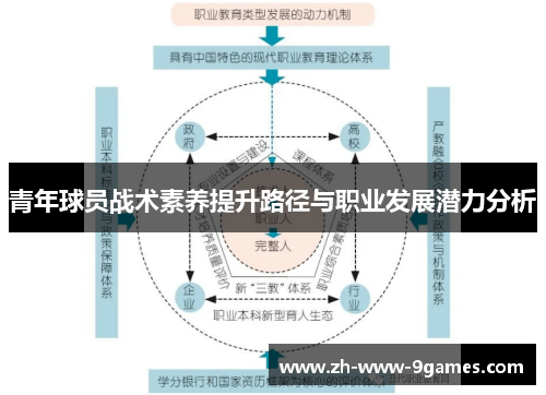 青年球员战术素养提升路径与职业发展潜力分析 青年球员战术素养提升路径与职业发展潜力分析